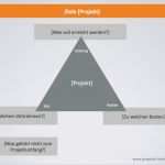 Projektmanagement Powerpoint Vorlagen Best Of Projektmanagement Vorlagen Kostenlos Projekte Leicht Gemacht