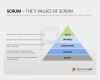 Projektmanagement Powerpoint Vorlagen Beste Pin Von Hans Hansenn Auf Job