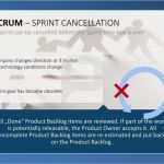 Projektmanagement Powerpoint Vorlagen Beste Pin Von Karsten Brauner Auf Agile Management