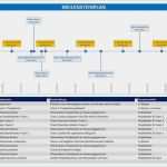 Projektmanagement Powerpoint Vorlagen Bewundernswert Die Besten 25 Projektplan Excel Vorlage Ideen Auf