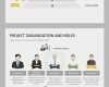 Projektmanagement Powerpoint Vorlagen Elegant Pin Von Presentationload Auf Quality Management