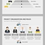 Projektmanagement Powerpoint Vorlagen Elegant Pin Von Presentationload Auf Quality Management