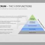 Projektmanagement Powerpoint Vorlagen Erstaunlich Pin Von Heike Junghans Auf Projektmanagement