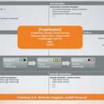 Projektmanagement Powerpoint Vorlagen Hübsch Projektmanagement Vorlagen Kostenlos Projekte Leicht Gemacht