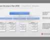 Projektmanagement Powerpoint Vorlagen Luxus Die Besten 25 Projektplan Excel Vorlage Ideen Auf