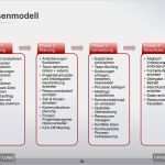 Projektmanagement Powerpoint Vorlagen Luxus Phasenmodell Im Projektmanagement Mit Vorlage In