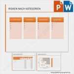 Projektmanagement Powerpoint Vorlagen Schönste Vorlage Risikoanalyse