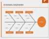 Projektmanagement Powerpoint Vorlagen Süß Vorlage ishikawa Diagramm