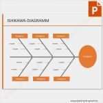 Projektmanagement Powerpoint Vorlagen Süß Vorlage ishikawa Diagramm