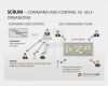 Projektmanagement Powerpoint Vorlagen Wunderbar Pin Von Mujo Colovic Auf Agiles Pm