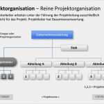 Projektmanagement Präsentation Vorlage Schönste Powerpoint Präsentation Projektmanagement Vorlage Zum