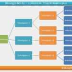 Projektmanagement Psp Vorlage Best Of Projektstrukturplan Psp Aufbau Ablauf Gliederung