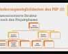 Projektmanagement Psp Vorlage Cool Projektmanagement Projektstrukturplan Psp