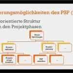 Projektmanagement Psp Vorlage Cool Projektmanagement Projektstrukturplan Psp