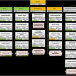 Projektmanagement Psp Vorlage Einzigartig Projektmanagement – Unternehmensberatung Kummernecker