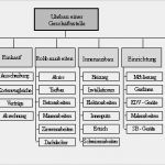 Projektmanagement Psp Vorlage Wunderbar Seminararbeit Projektstrukturierung Inhalt Global Site