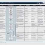 Projektmanagement Statusbericht Vorlage Einzigartig Projektmanagement Statusbericht Vorlage Neu Download