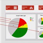 Projektmanagement Statusbericht Vorlage Genial Pmo Berichte Für Projekt Und Portfoliomanagement