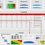 Projektmanagement Statusbericht Vorlage Inspiration Pmo Berichte Für Projekt Und Portfoliomanagement