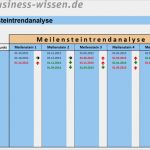 Projektmanagement Statusbericht Vorlage Luxus Meilensteintrendanalyse Im Projektmanagement – Excel