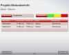 Projektmanagement Statusbericht Vorlage Luxus Projekt Statusbericht In Powerpoint Projektmanagement