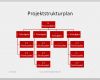Projektmanagement Vorlagen Powerpoint Genial Projektstrukturplan Vorlage – Kundenbefragung