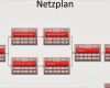 Projektmanagement Vorlagen Powerpoint Süß Projektmanagement24 Blog Netzplan Projektmanagement