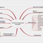 Projektordnerstruktur Vorlage Hübsch Projektmanagement Kompakt