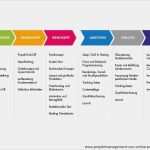 Projektordnerstruktur Vorlage Wunderbar Projektphasen Von Line Projekten