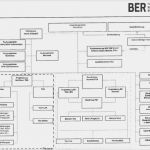Projektorganisation Vorlage Angenehm Projektorganisation Inhalt Global Site