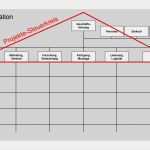 Projektorganisation Vorlage Best Of Die Evolution Der Matrix