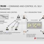 Projektorganisation Vorlage Bewundernswert Scrum Projektmanagement Diese Folie Zeigt Den Vergleich