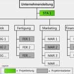 Projektorganisation Vorlage Einzigartig Netzplan
