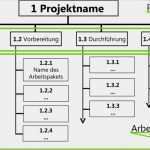 Projektorganisation Vorlage Erstaunlich Projektstrukturplan Und Objektstrukturplan