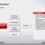 Projektorganisation Vorlage Erstaunlich Rolle Auftraggeber Im Projekt Projekmanagement24