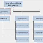 Projektorganisation Vorlage Genial Die 3 Wichtigsten Projektorganisationen Für Den