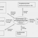 Projektorganisation Vorlage Großartig Vorlage An Den Landrat — Baselland