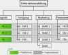 Projektorganisation Vorlage Luxus Matrix Projektorganisation