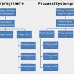 Projektorganisation Vorlage Süß International Projektorganisation Projektmanagement