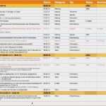 Projektplan Excel Vorlage 2018 Neu 15 Projektplan Excel 2017