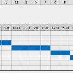 Projektplan Excel Vorlage Gantt Großartig Ein Kleiner Projektplan Mit Gantt Diagramm