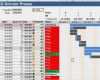 Projektplan Excel Vorlage Kostenlos Fabelhaft Projektplan Excel Vorlage – Various Vorlagen