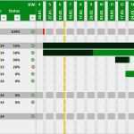 Projektplan Excel Vorlage Kostenlos Inspiration Projektplan Excel