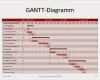 Projektplan Gantt Diagramm Excel Vorlage Beste Gantt Diagramm Projekmanagement24