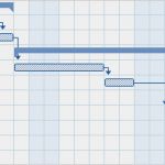 Projektplan Gantt Diagramm Excel Vorlage Großartig Arbeiten Mit Gantt Diagrammen