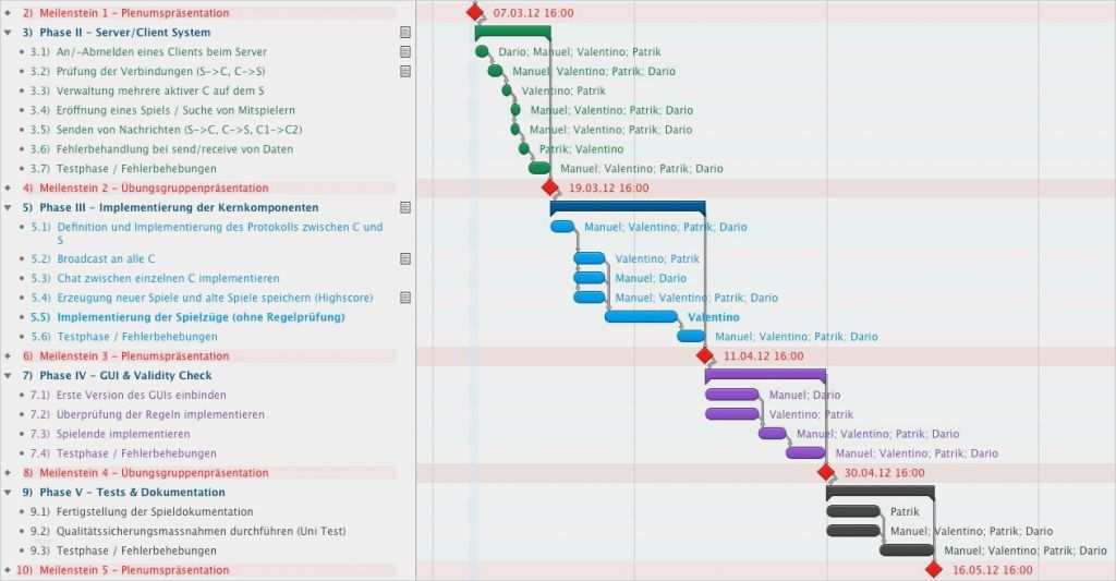 Projektplan Vorlage Excel 2018 Cool 15 Excel Projektplan