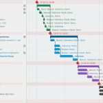 Projektplan Vorlage Excel 2018 Cool 15 Excel Projektplan