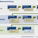 Projektplan Website Relaunch Vorlage Fabelhaft Individuelle Webentwicklung Für Cms Shopsysteme Apps