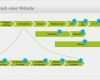 Projektplan Website Relaunch Vorlage Fabelhaft Q 2 Website Relaunch Vom Entschluss Bis Zum Go Live