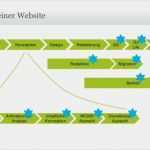 Projektplan Website Relaunch Vorlage Fabelhaft Q 2 Website Relaunch Vom Entschluss Bis Zum Go Live